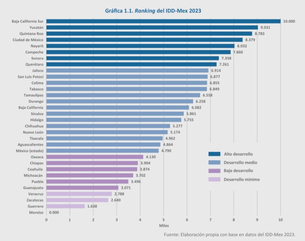 #BCS, PRIMER LUGAR NACIONAL EN GOBERNABILIDAD Y PAZ SOCIAL
